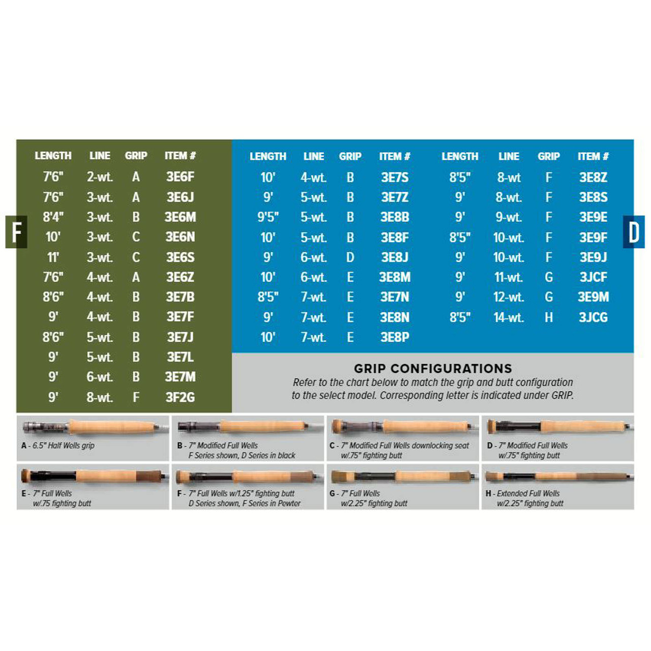 Orvis Helios D Fly Rod