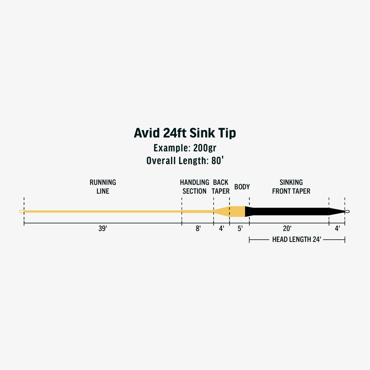 RIO Avid 24 ft Sink Tip Fly Line Taper Diagram