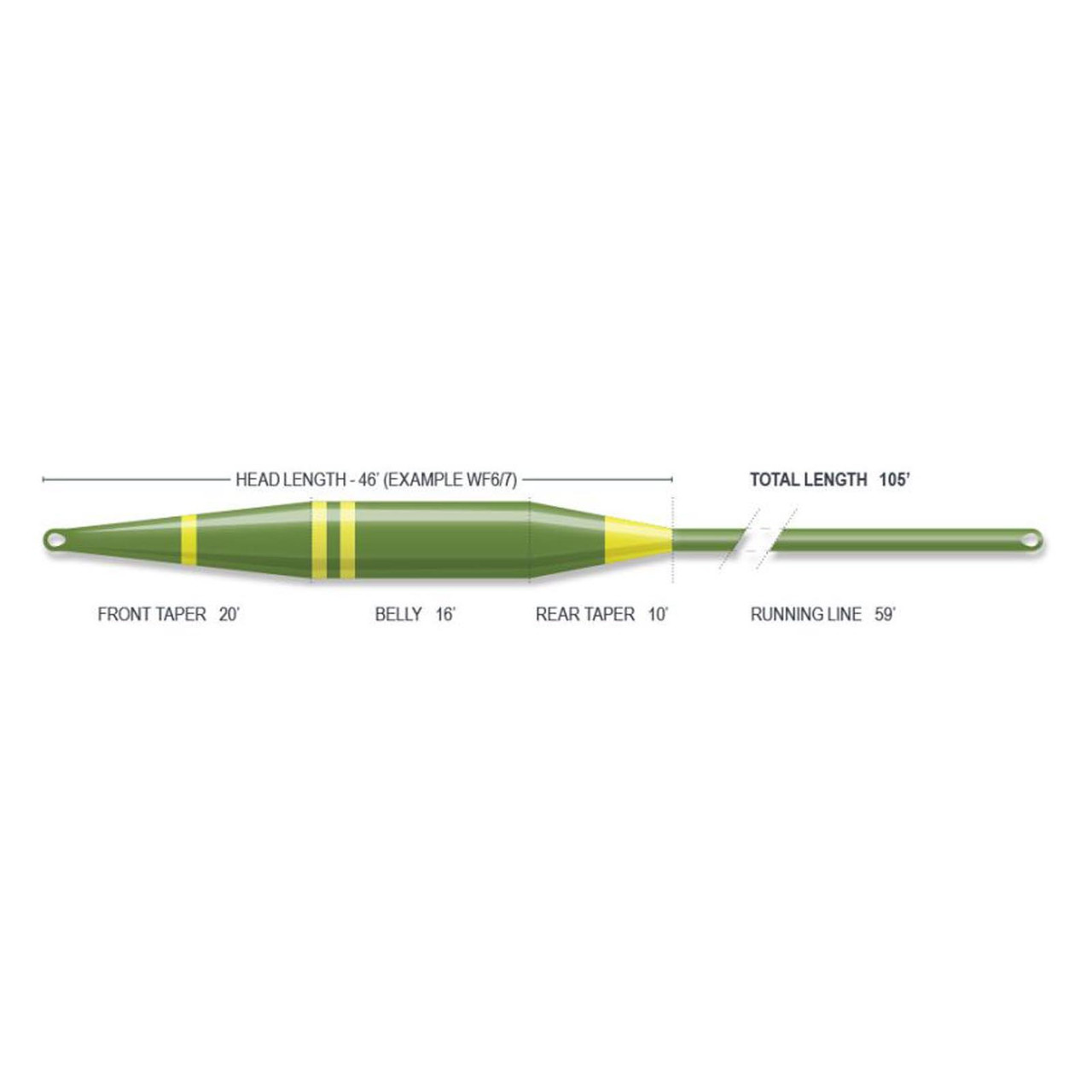 Airflo Sixth Sense 2 Slow Intermediate Fly Line 5/6 wt Translucent Olive