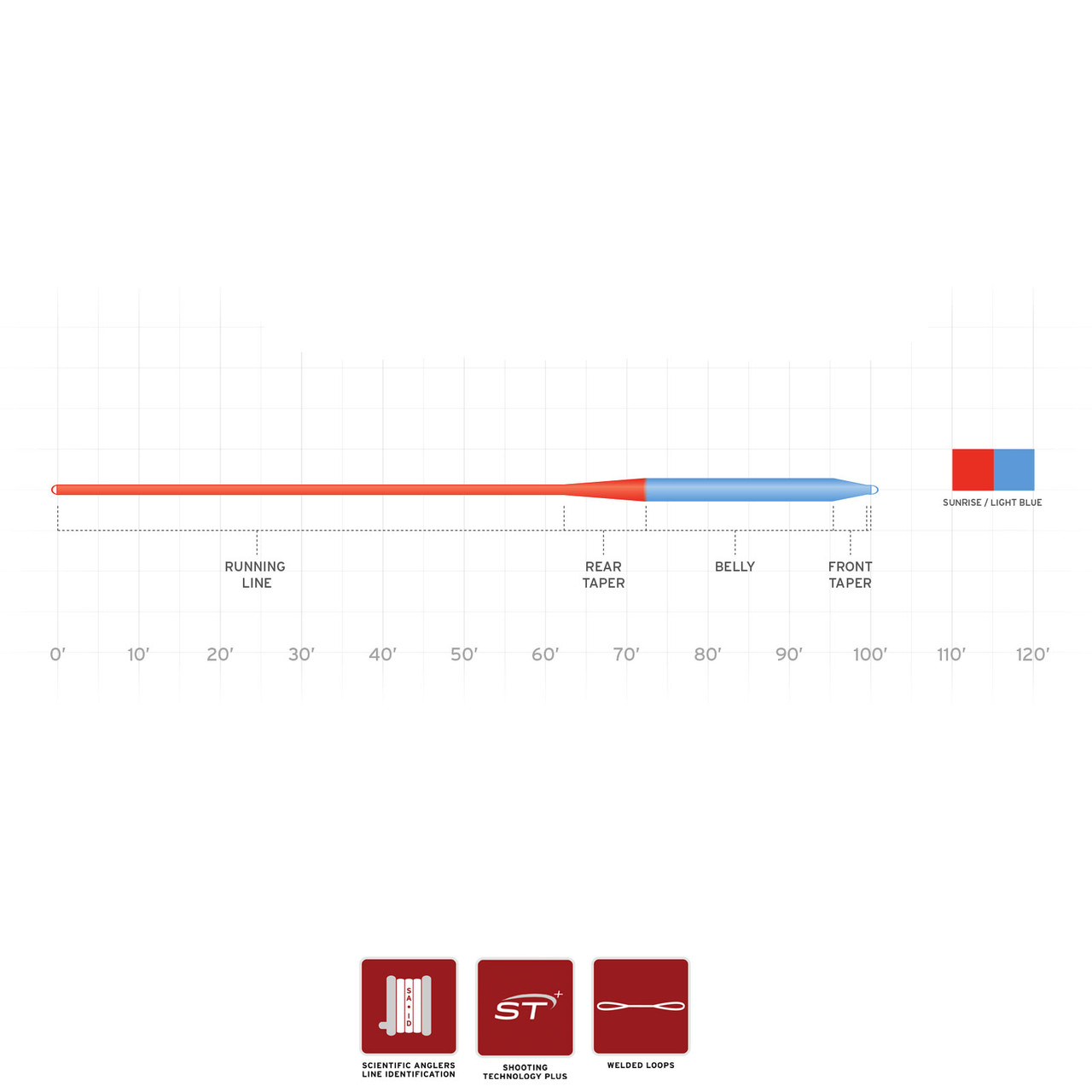 SA Mastery Saltwater Fly Line Taper Floating SA Mastery Saltwater Fly Line Taper Floating