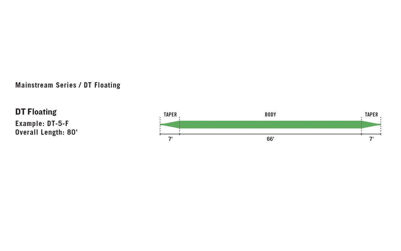 RIO MainStream Fly Line DT RIO MainStream Fly Line DT