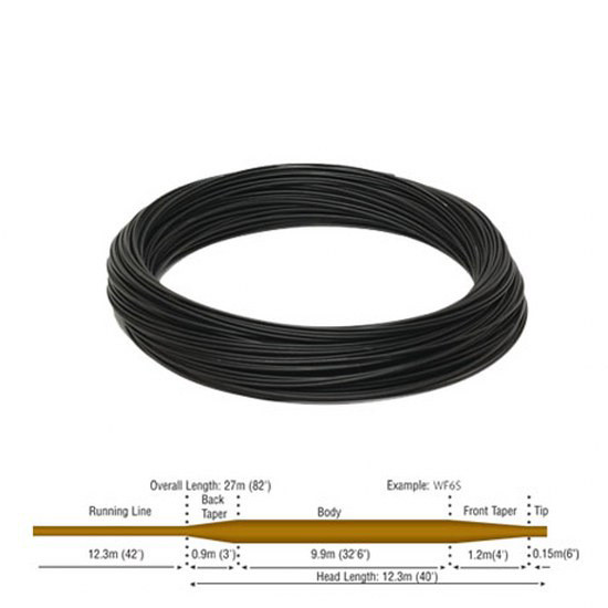 RIO MainStream Type 6 Fly Line