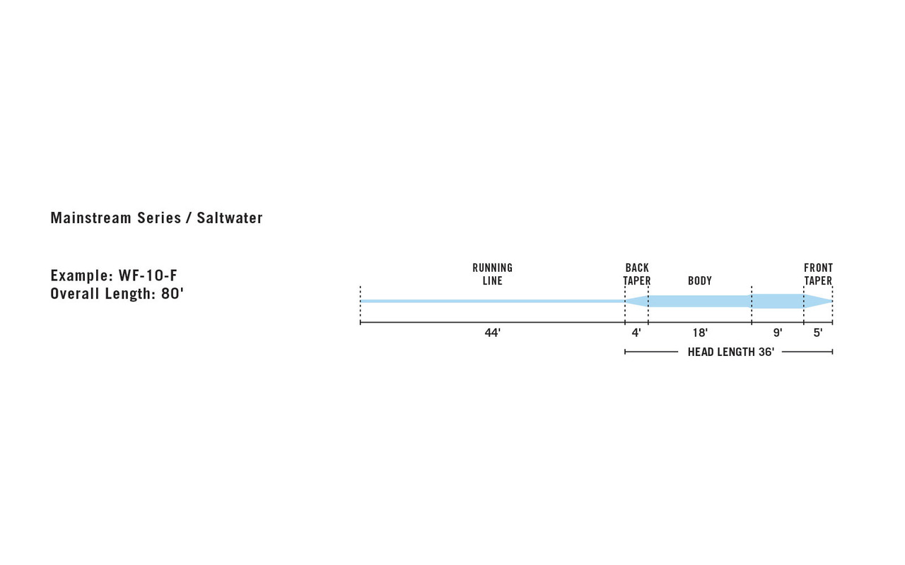 RIO MainStream Saltwater Fly Line