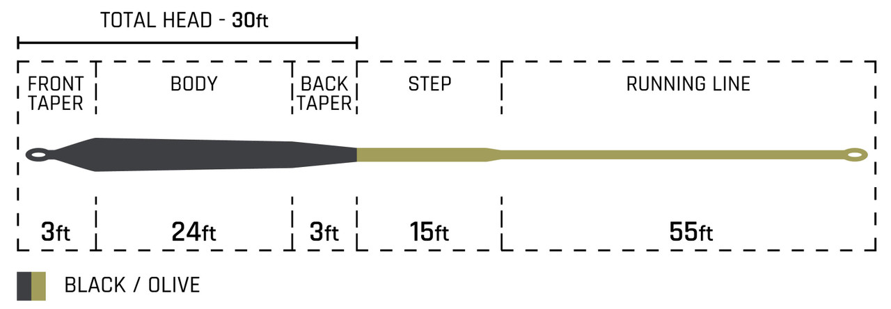 Cortland Pike Musky Sink 8 Fly Line Taper Diagram