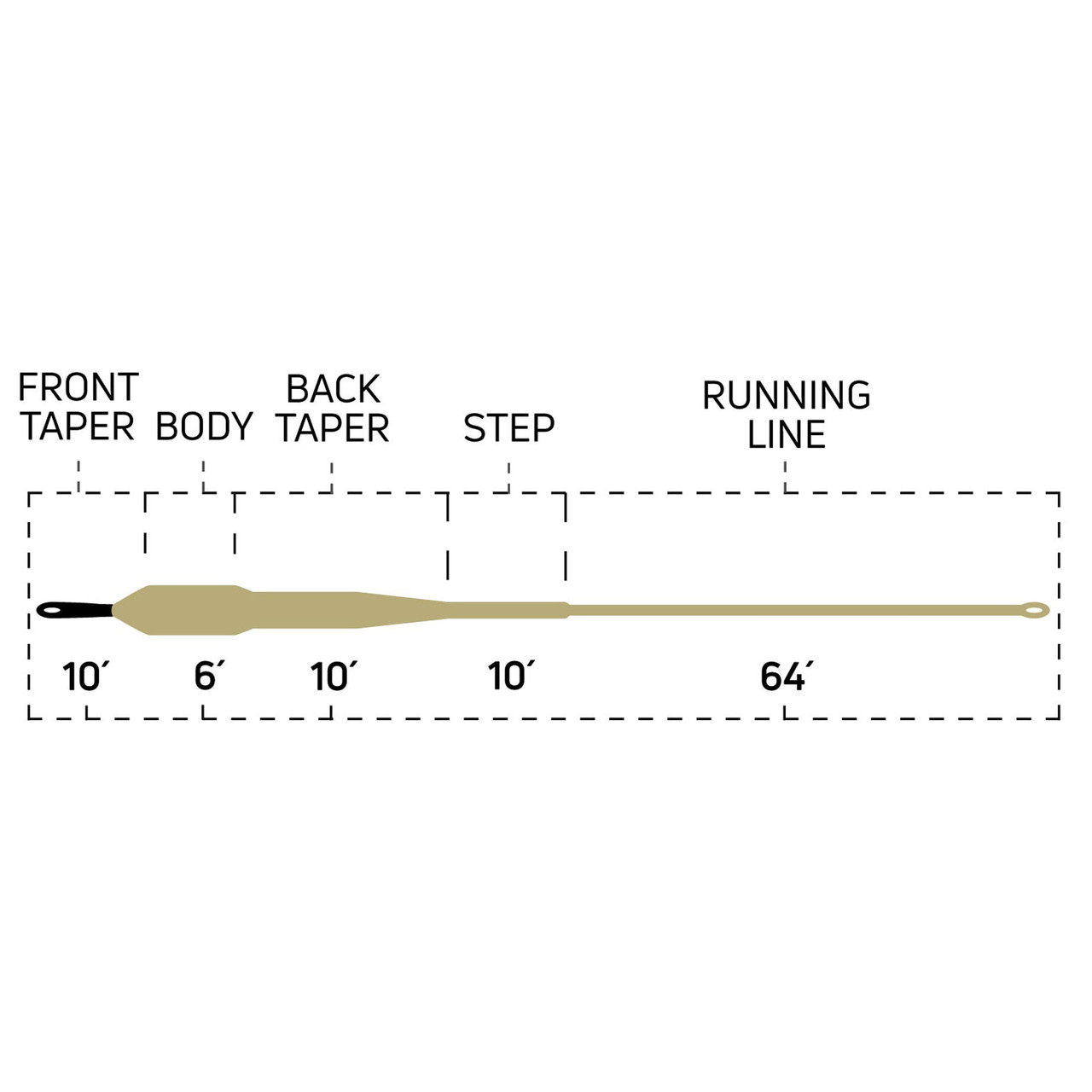 Cortland Streamer Sink Tip 10 Fly Line
