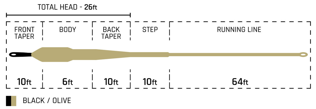 Cortland Streamer Sink Tip 10 Fly Line Taper Diagram