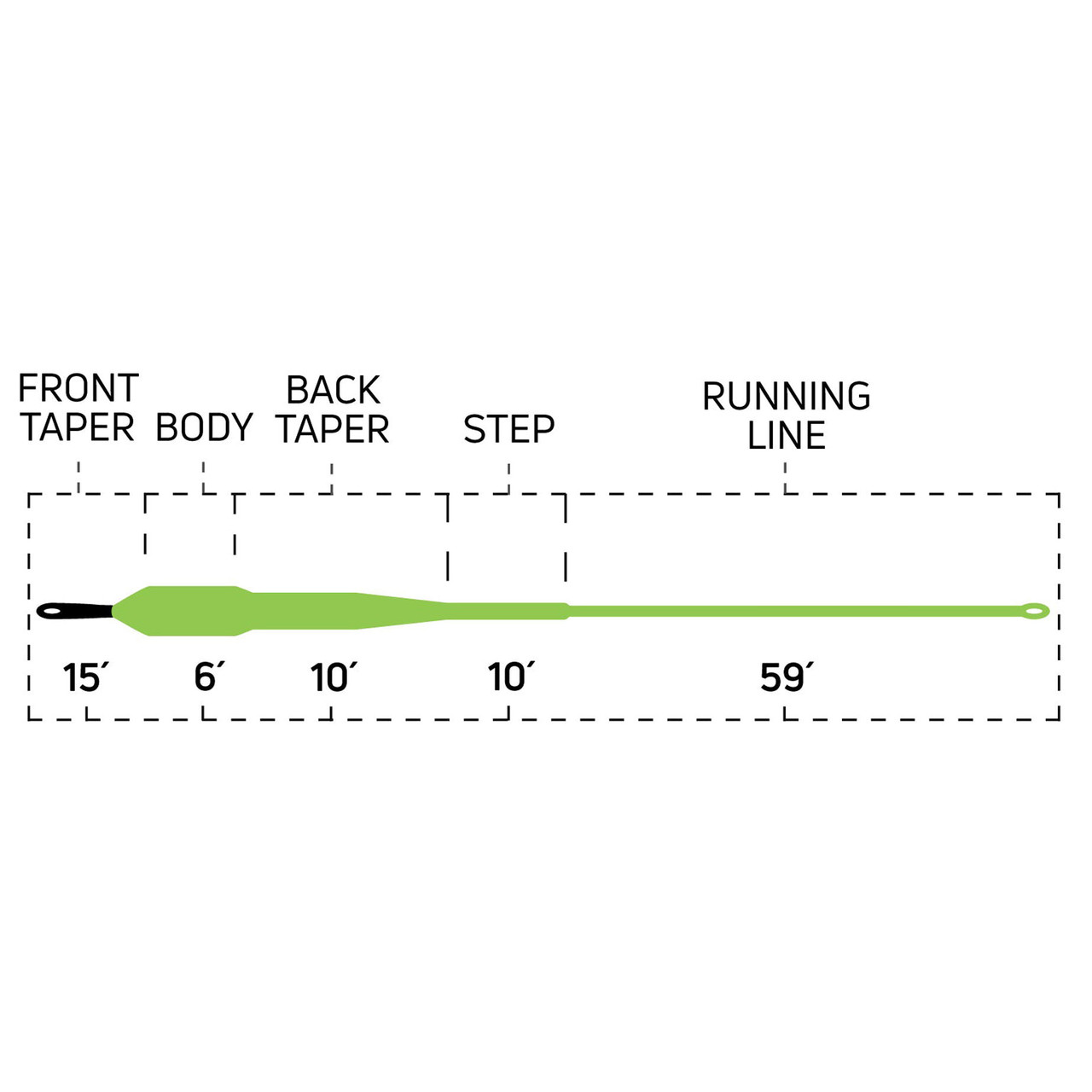 Cortland Streamer Sink Tip 15 Fly Line Cortland Streamer Sink Tip 15 Fly Line