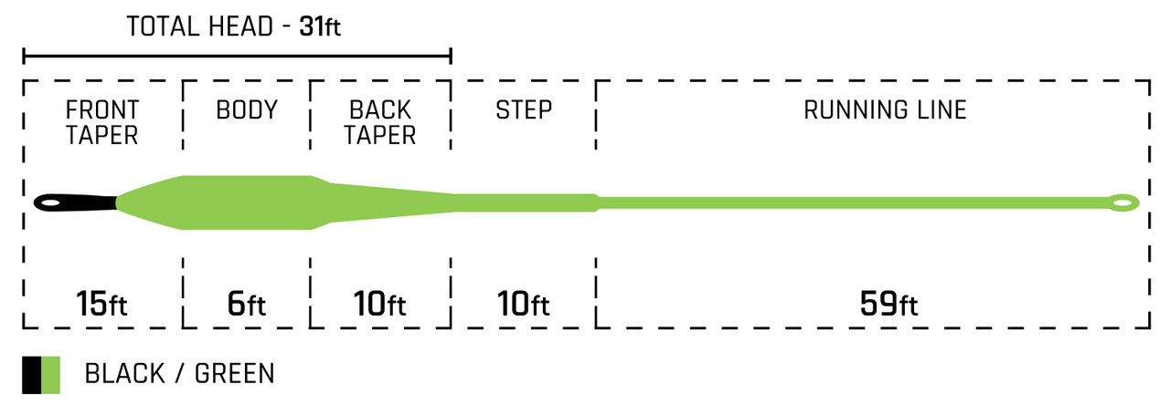 Cortland Streamer Sink Tip 15 Fly Line Taper Diagram