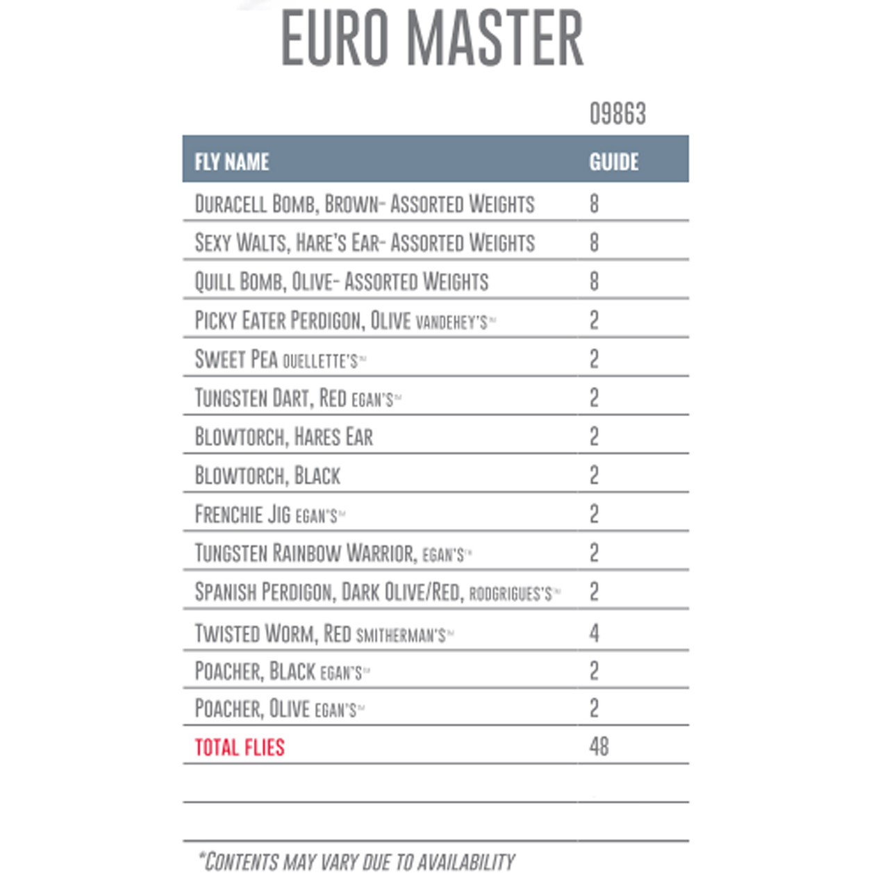 Umpqua Fly Assortment Euro Master