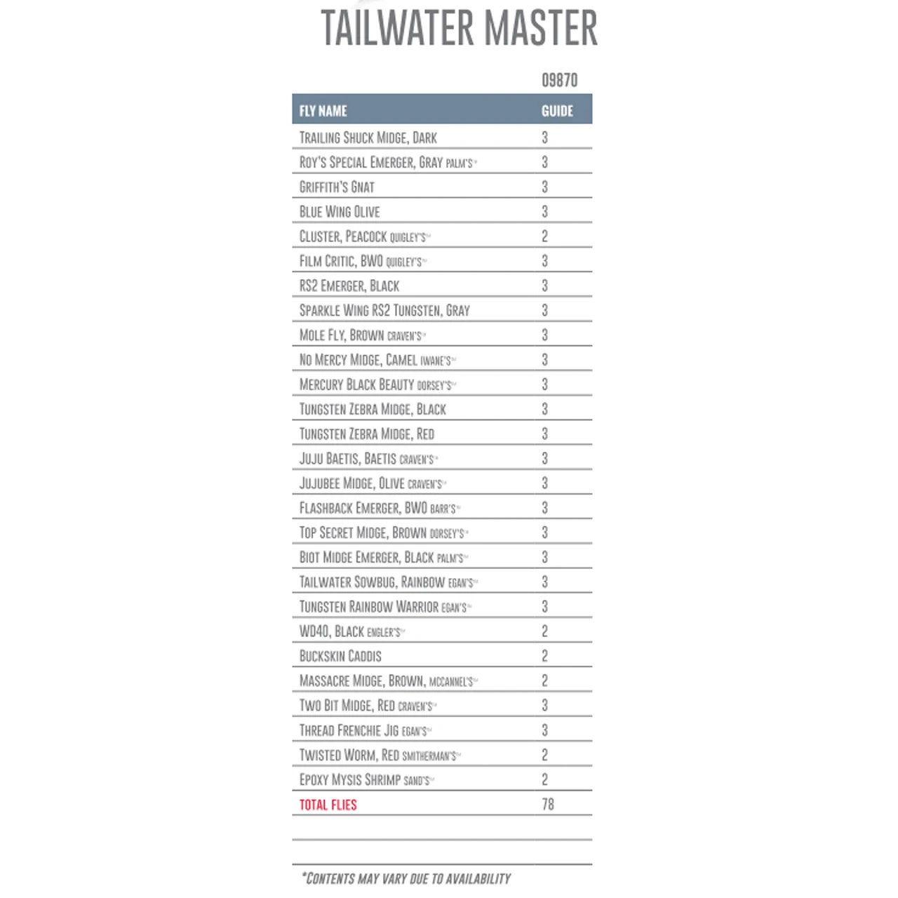 Umpqua Fly Assortment Tailwater Master - view 1