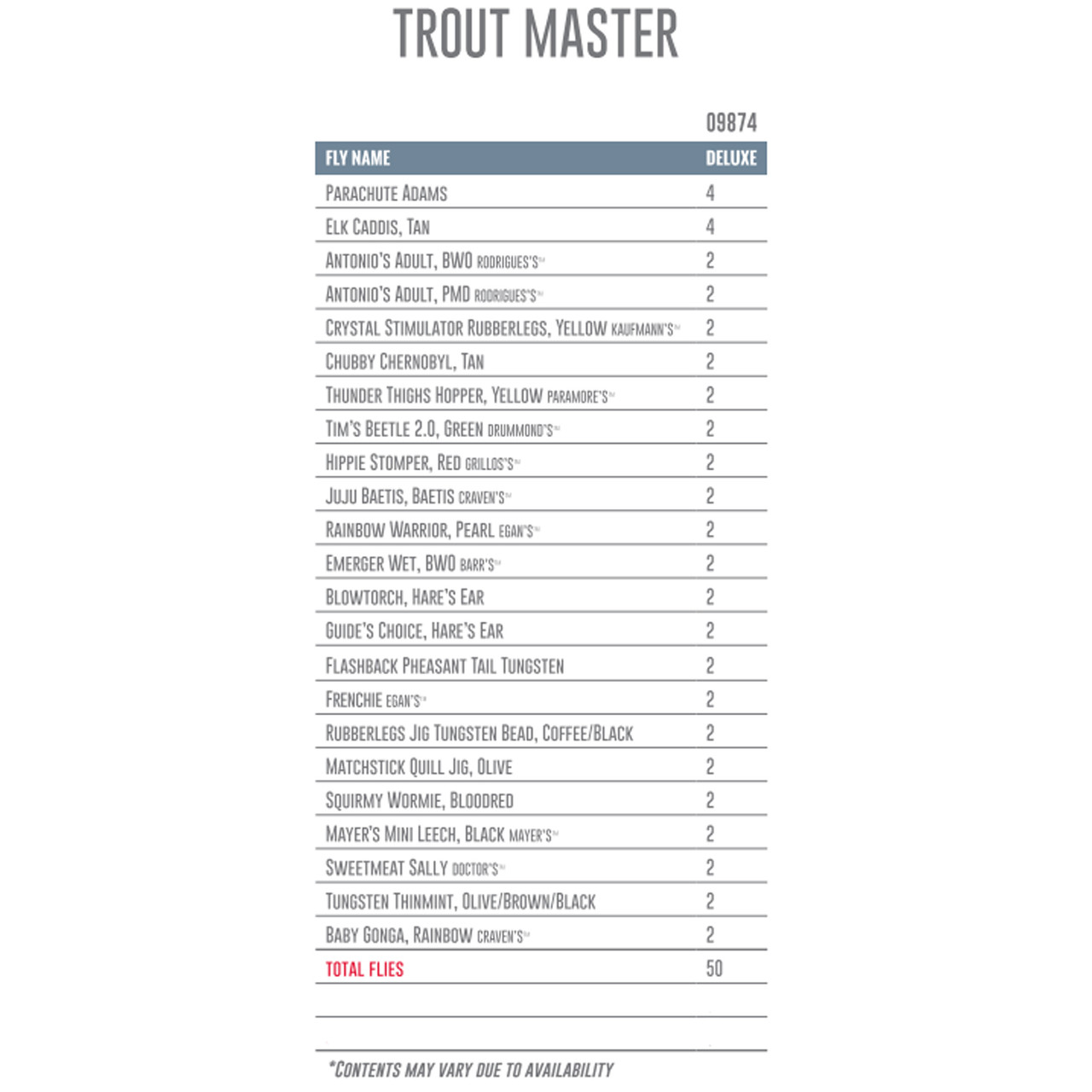 Umpqua Fly Assortment Trout Master