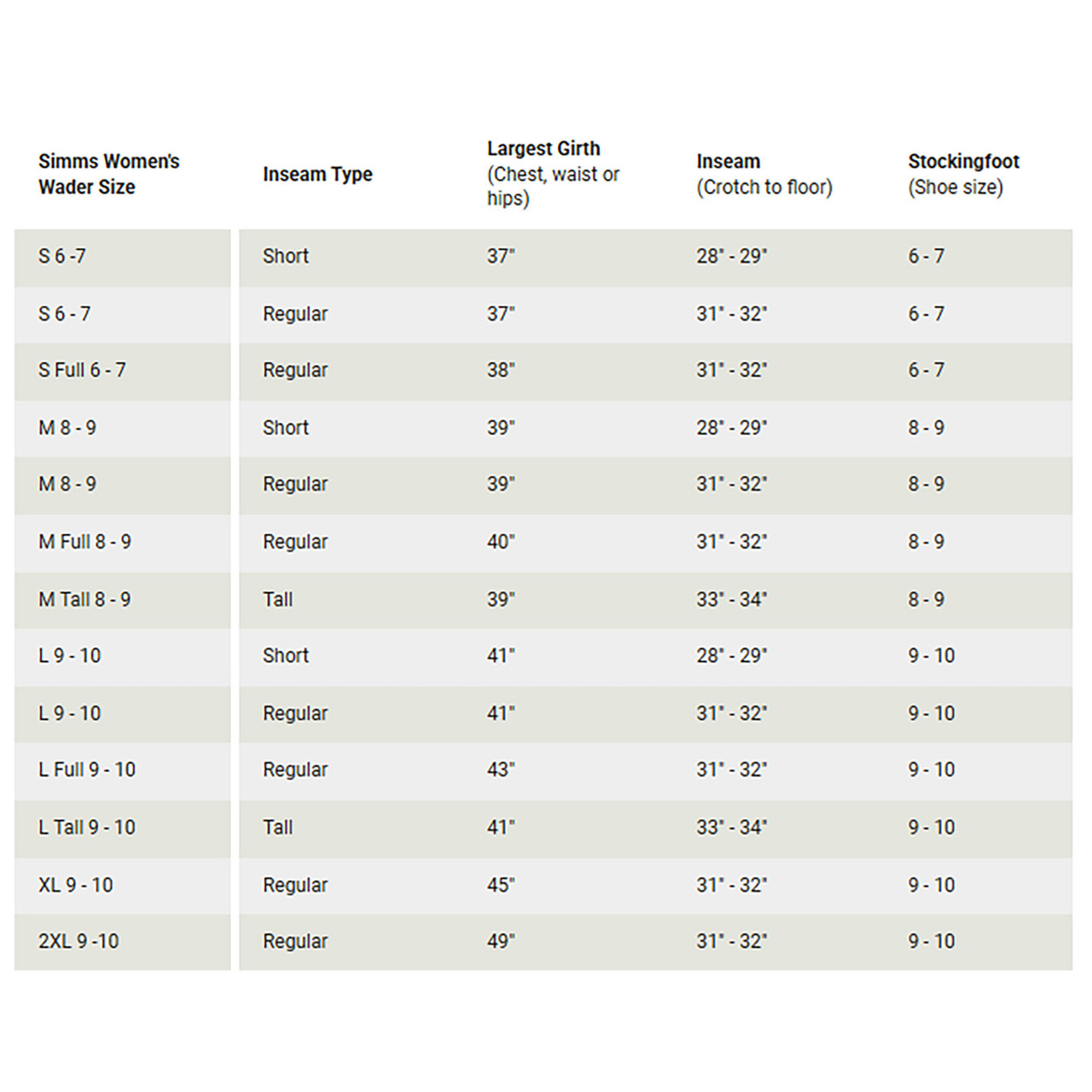 Simms Women's Freestone Stockingfoot Wader
