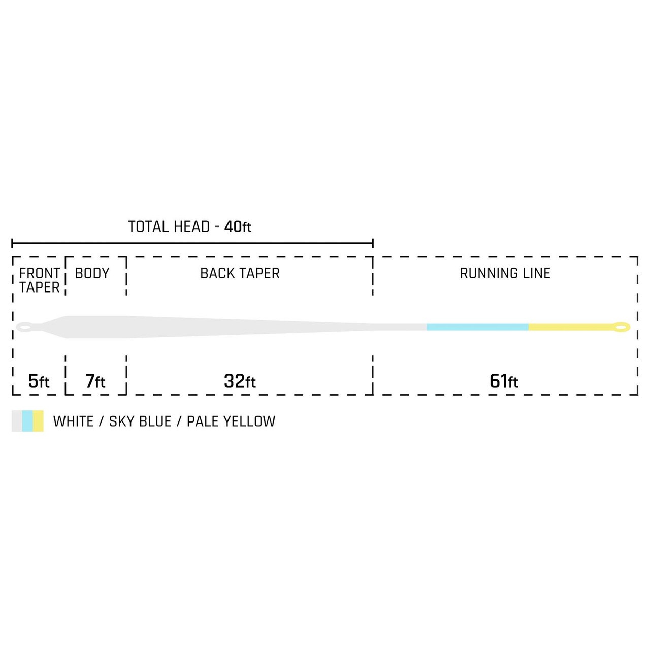 Cortland Bonefish Fly Line