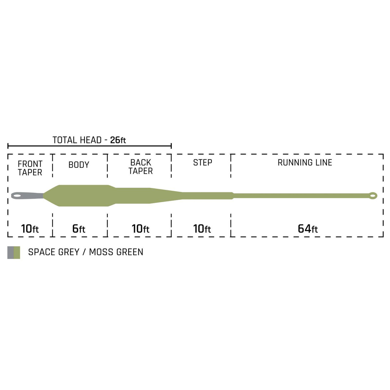 Cortland Streamer Intermediate Tip Fly Line