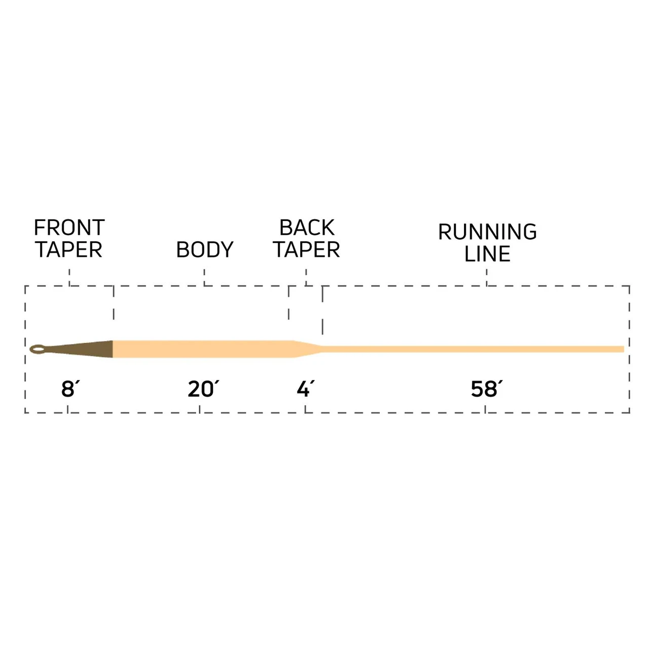 Cortland Sink Tip Type 3 Fly Line - view 1