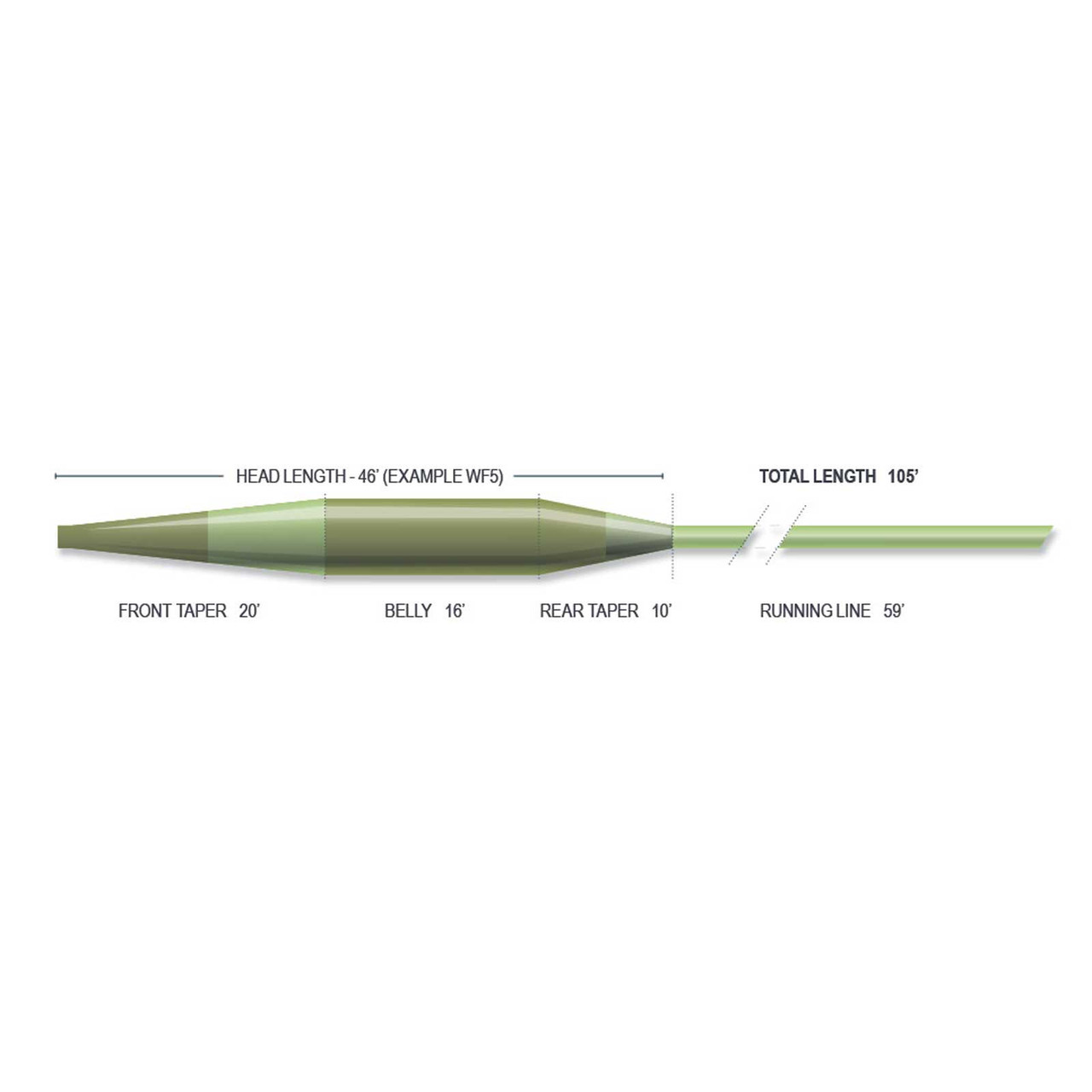 Airflo Sixth Sense Intermediate Fly Line - view 1