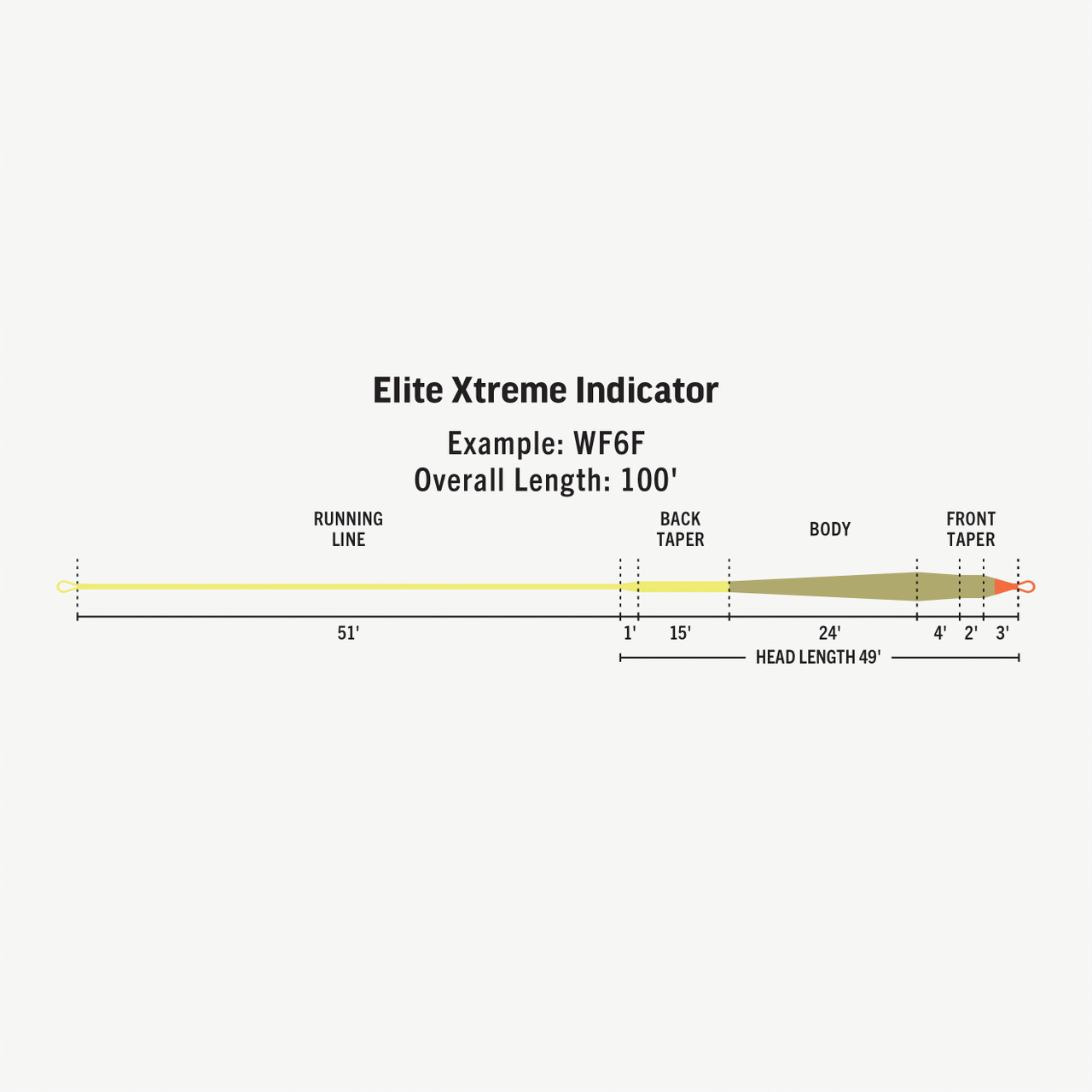 RIO Elite Xtreme Indicator Fly Line Taper Diagram