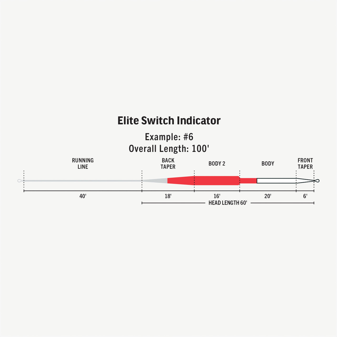 RIO Elite Switch Indicator Fly Line Taper Diagram