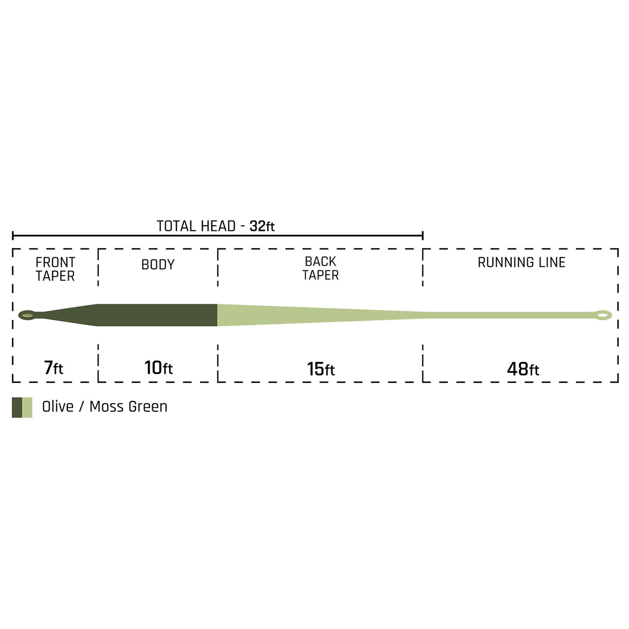 Cortland Headwater Fly Line
