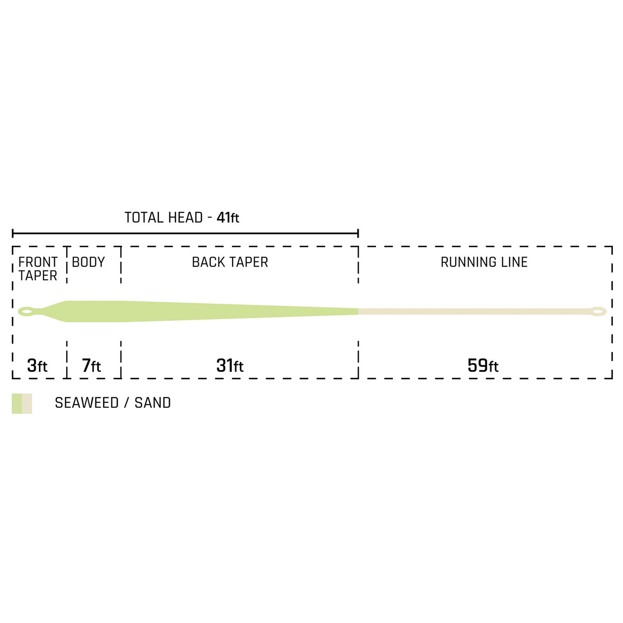Cortland Backcountry Fly Line