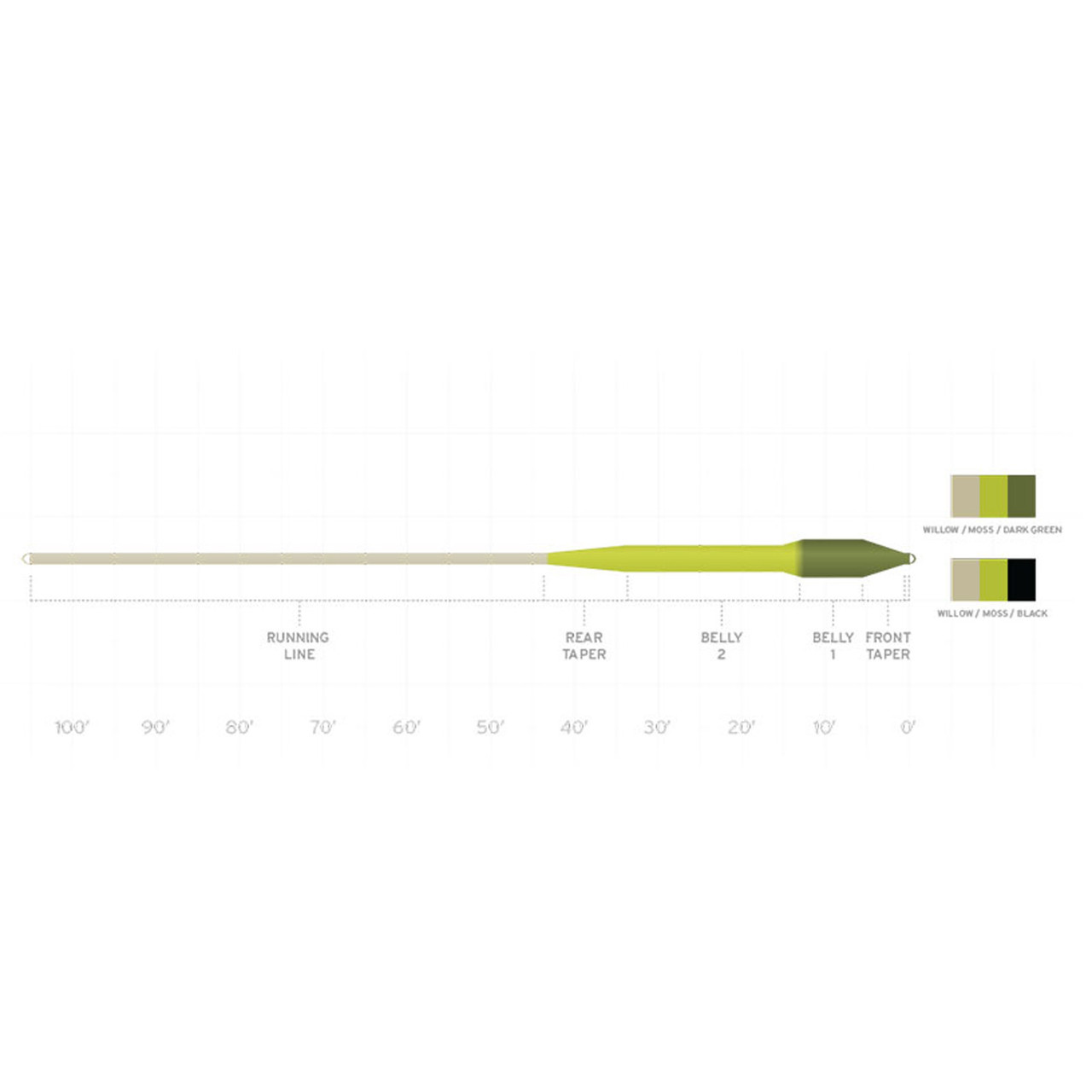 Scientific Anglers Sonar Titan Sink Tip Sink 3 Fly Line Sub-Surface - view 1