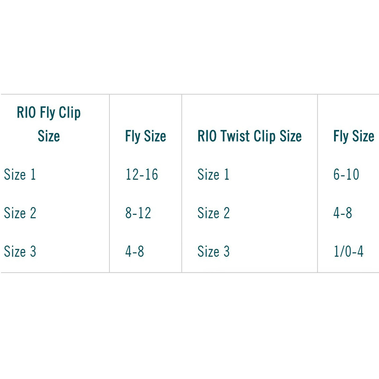 RIO Fly Clip