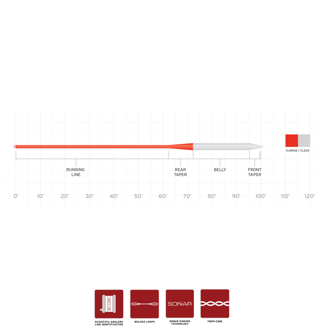 Scientific Anglers SONAR Saltwater Intermediate Weight Forward Fly Line