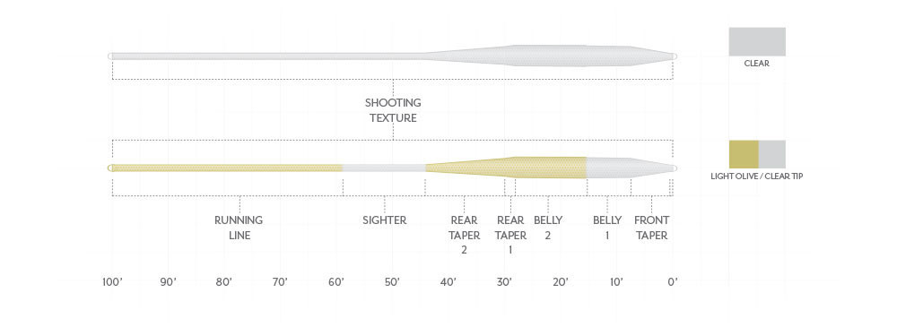 Scientific Anglers Magnitude Textured Balance Full Clear Float Taper Diagram