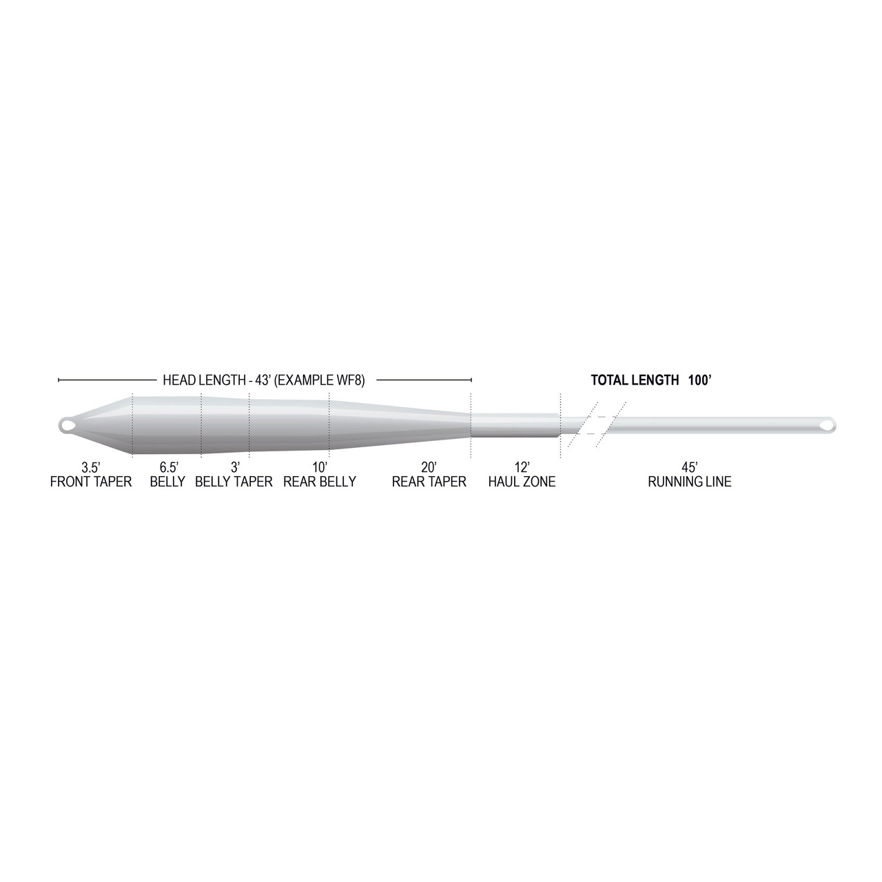 Airflo Superflo Max Ridge 2.0 Flats Universal Clear Floating Fly Line Taper Diagram