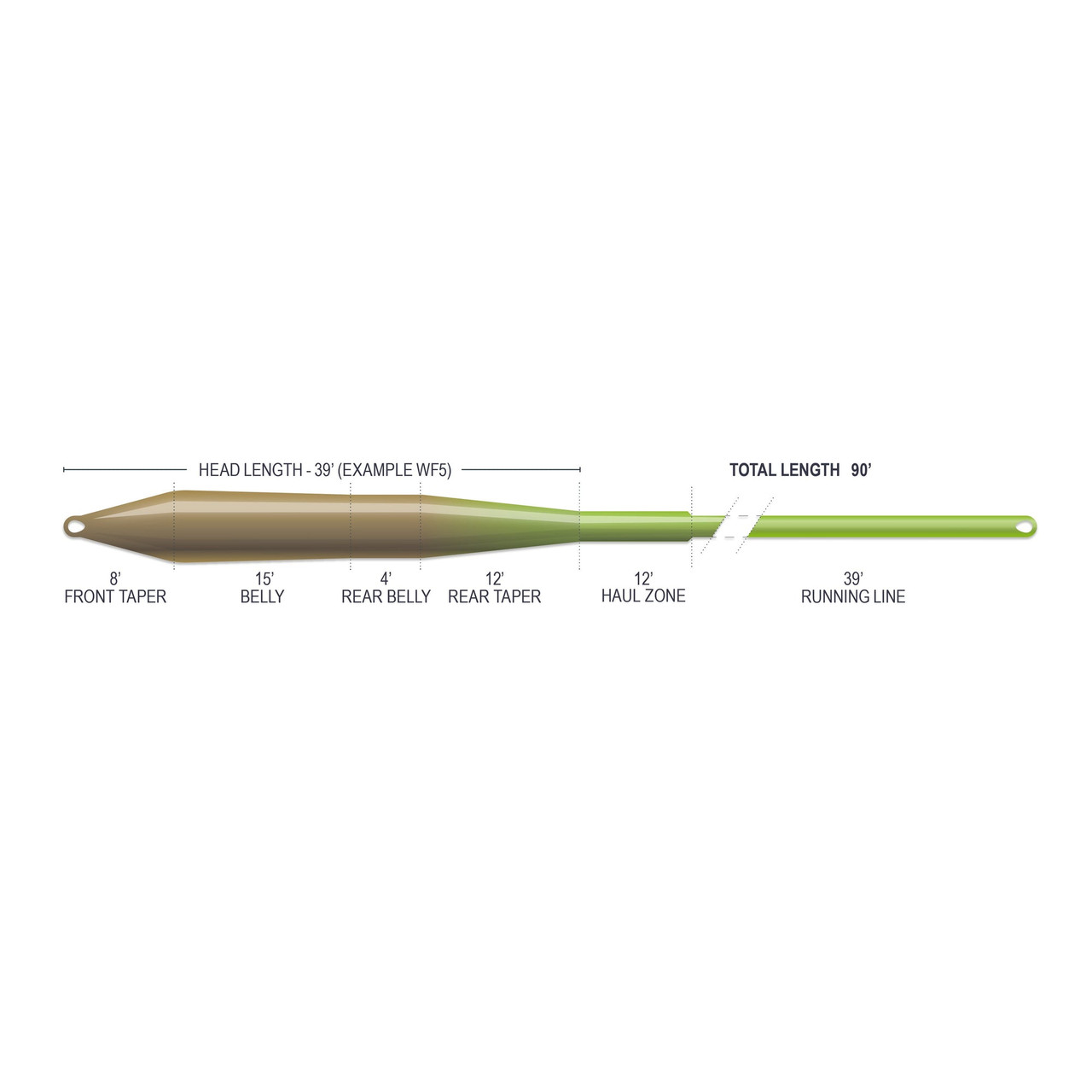 Airflo Superflo Max Ridge 2.0 Universal Taper Fly Line Taper Diagram