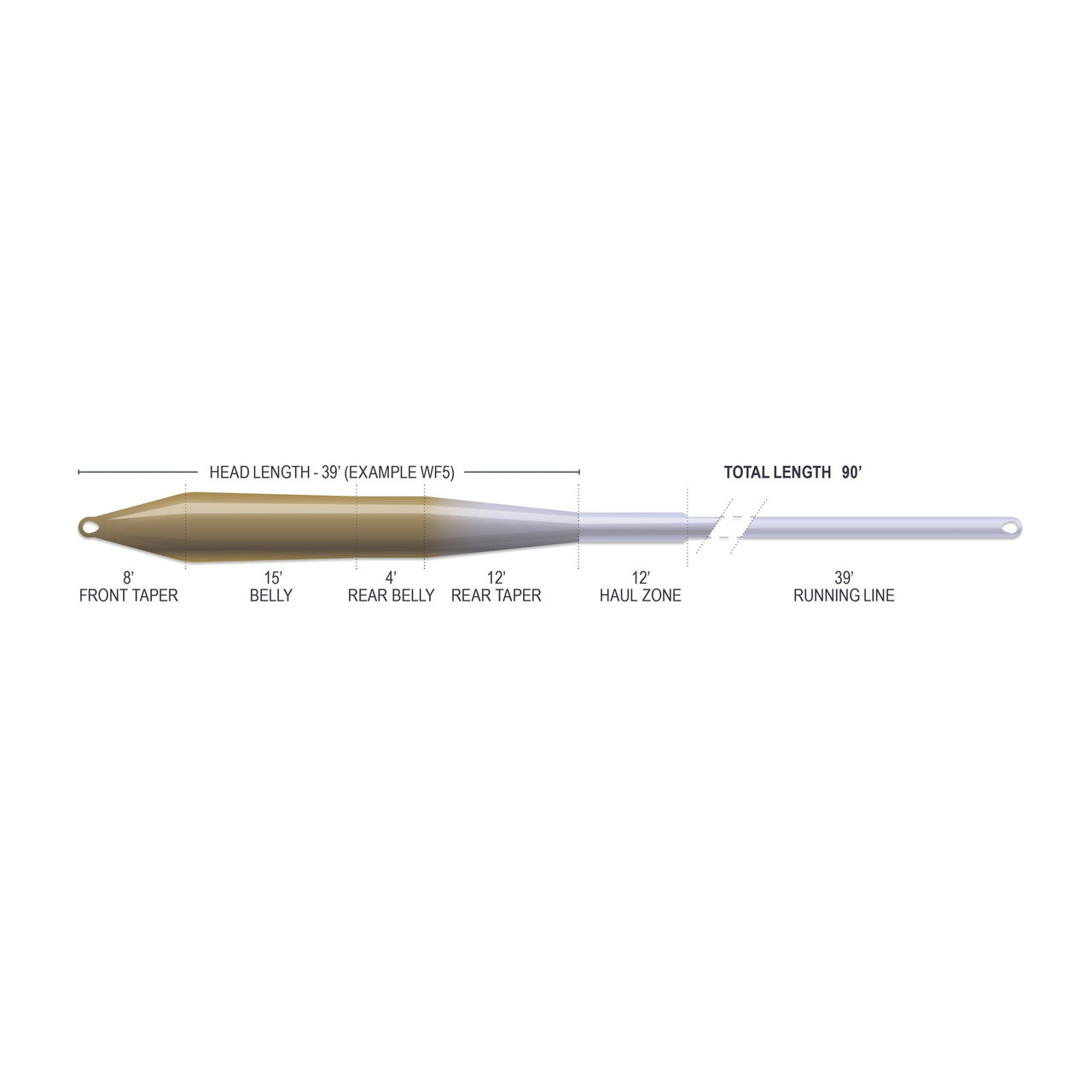Airflo Superflo Max Ridge 2.0 Universal Taper Fly Line Taper Diagram
