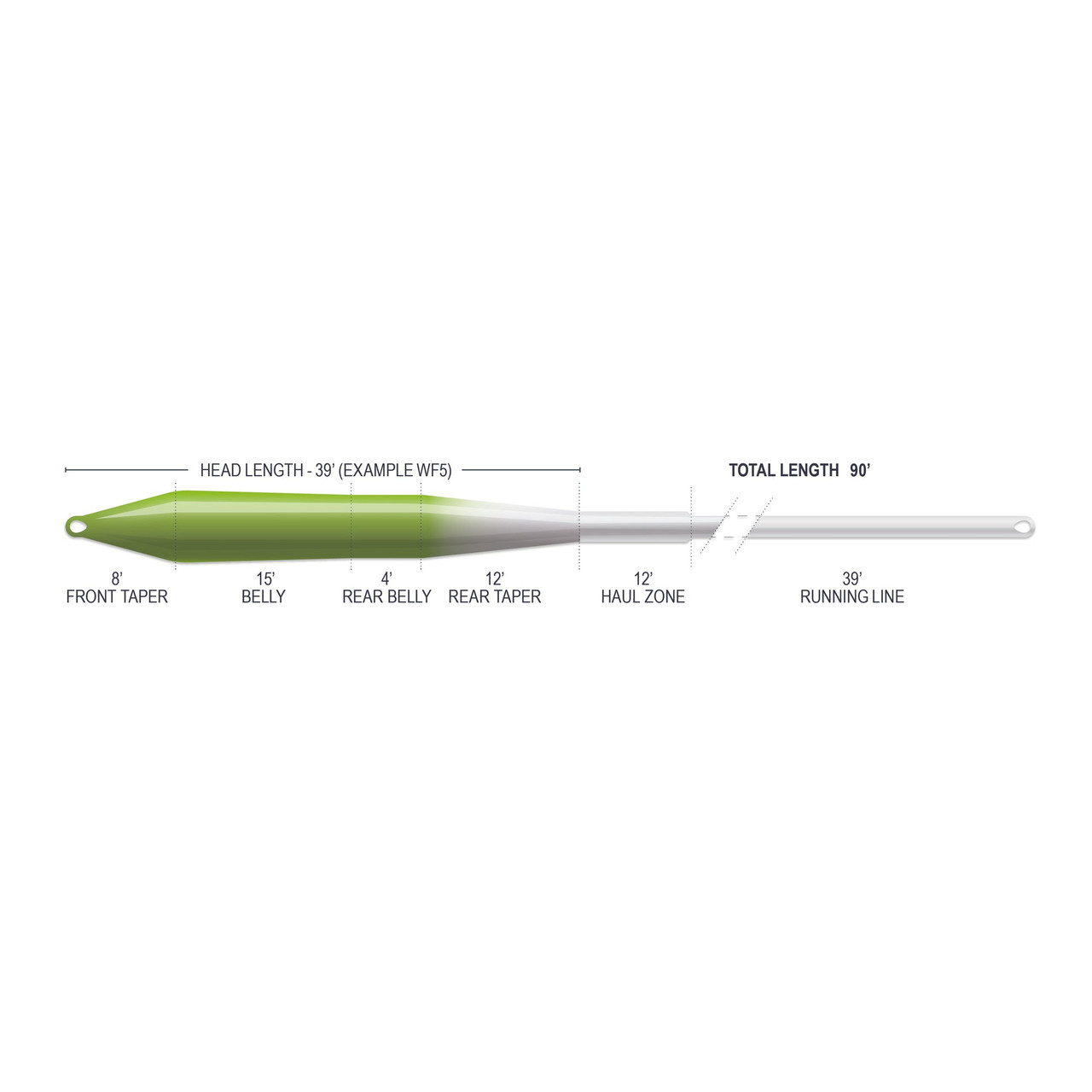 Airflo Superflo Max Ridge 2.0 Universal Taper Fly Line Taper Diagram