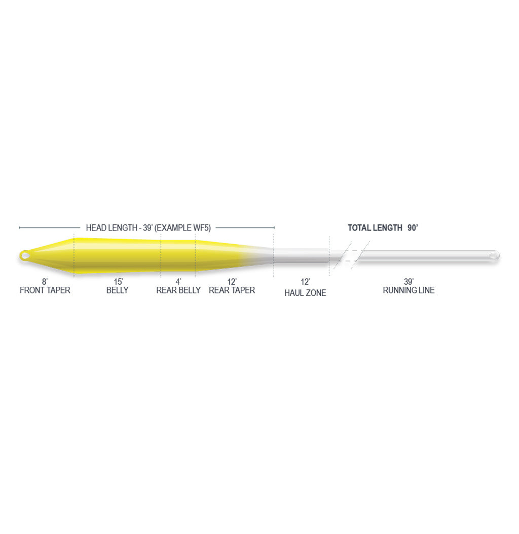 Airflo Superflo Max Ridge 2.0 Ultra Supple Universal Taper Fly Line Pale Yellow/White
