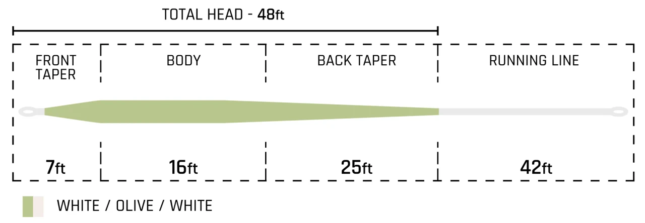 Cortland Indicator ll Fly Line