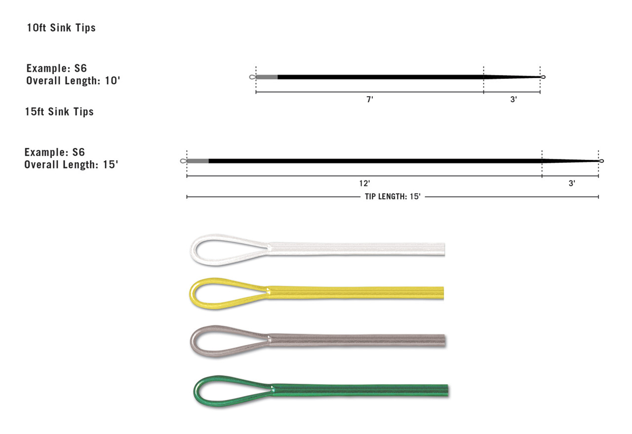 RIO InTouch Replacment Tip Fly Fishing Line All Sizes RIO InTouch Replacment Tip Fly Fishing Line All Sizes