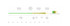 Scientific Anglers Amplitude Textured MPX Taper Fly Line Taper Diagram
