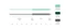 Scientific Anglers Frequency Full Sink Type VI Fly Lines Taper Diagram