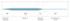 Cortland Finesse Trout II Precision Floating Fly Line Designed for Small Flies Taper Diagram