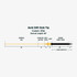 RIO Avid 24 ft Sink Tip Fly Line Taper Diagram