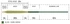 Cortland Pike Musky Intermediate Fly Line Taper Diagram