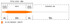 Cortland Hi-Vis Flip Fly Line Taper Diagram