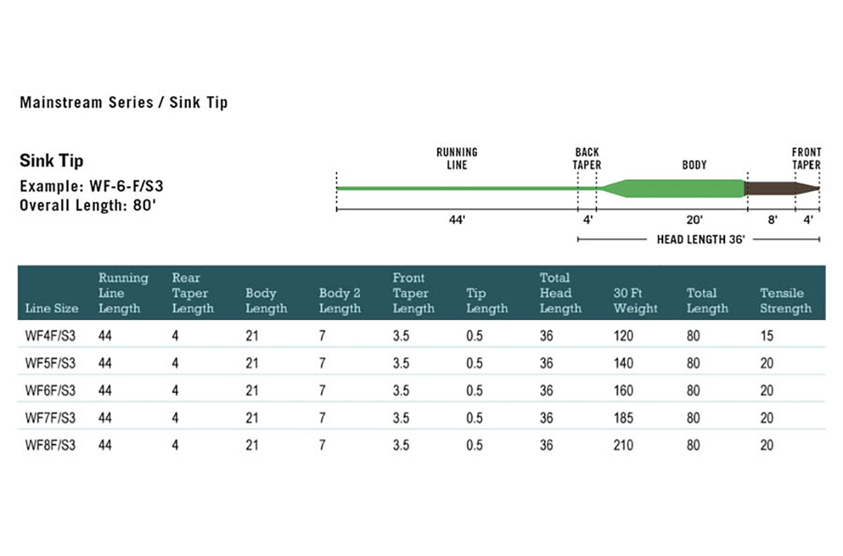 RIO MainStream Type 3 12ft Sinking Tip Fly Line - AvidMax