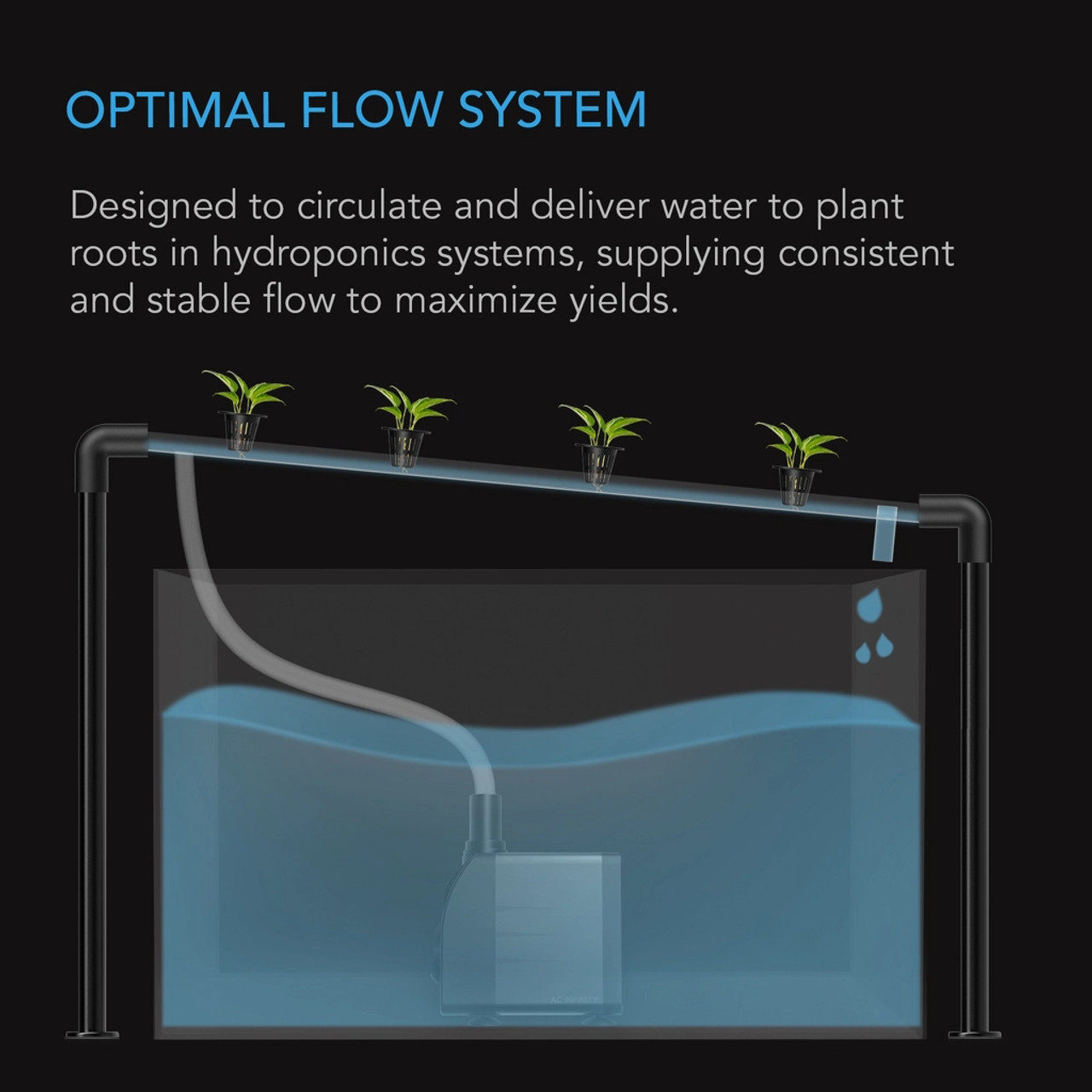 AC Infinity T3 Shore Grow