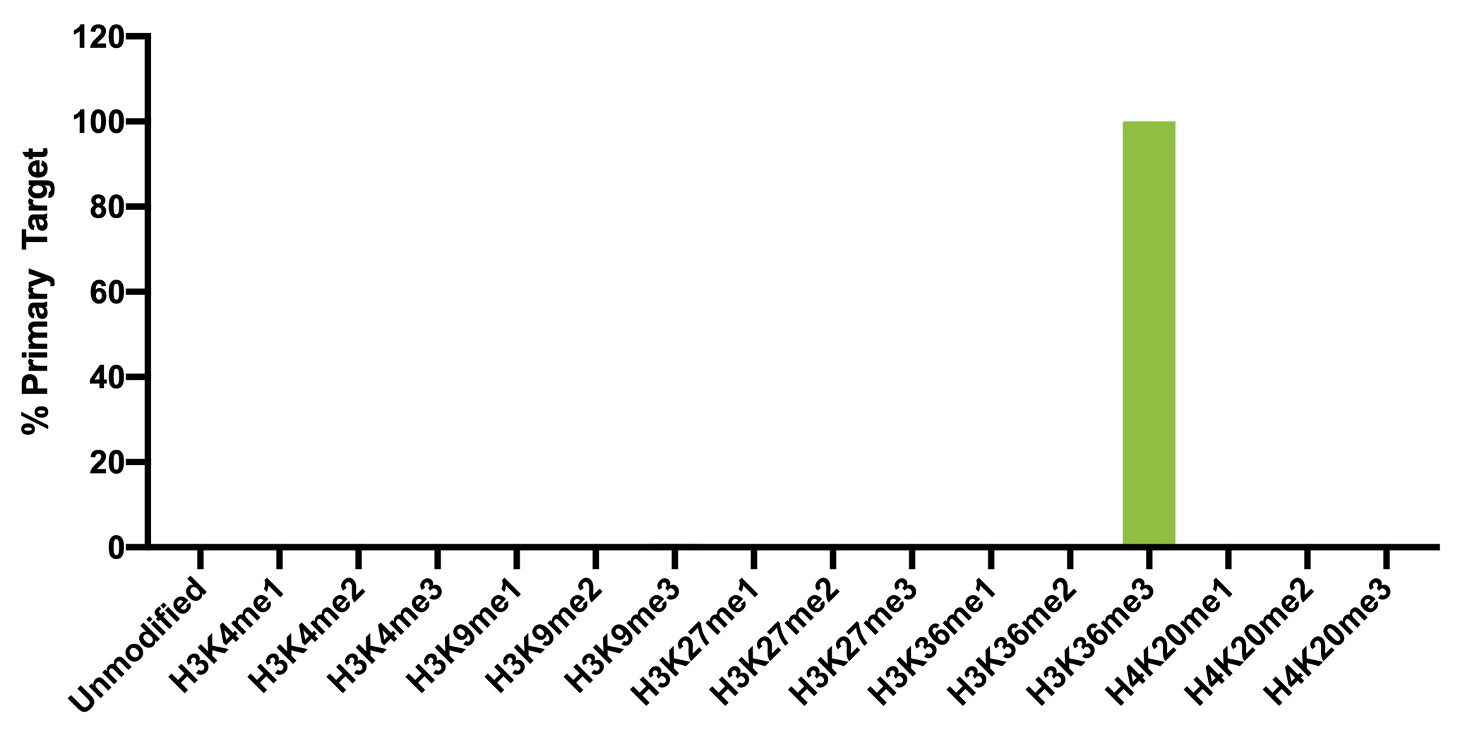 13-0031 Luminex Data