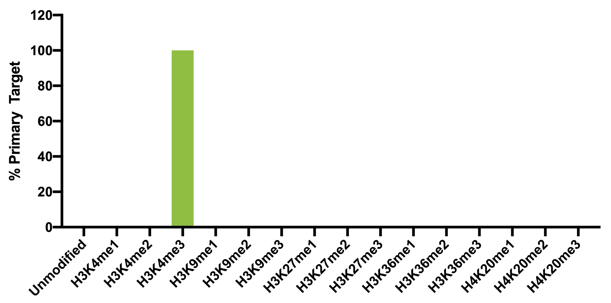 13-0041 Luminex Data