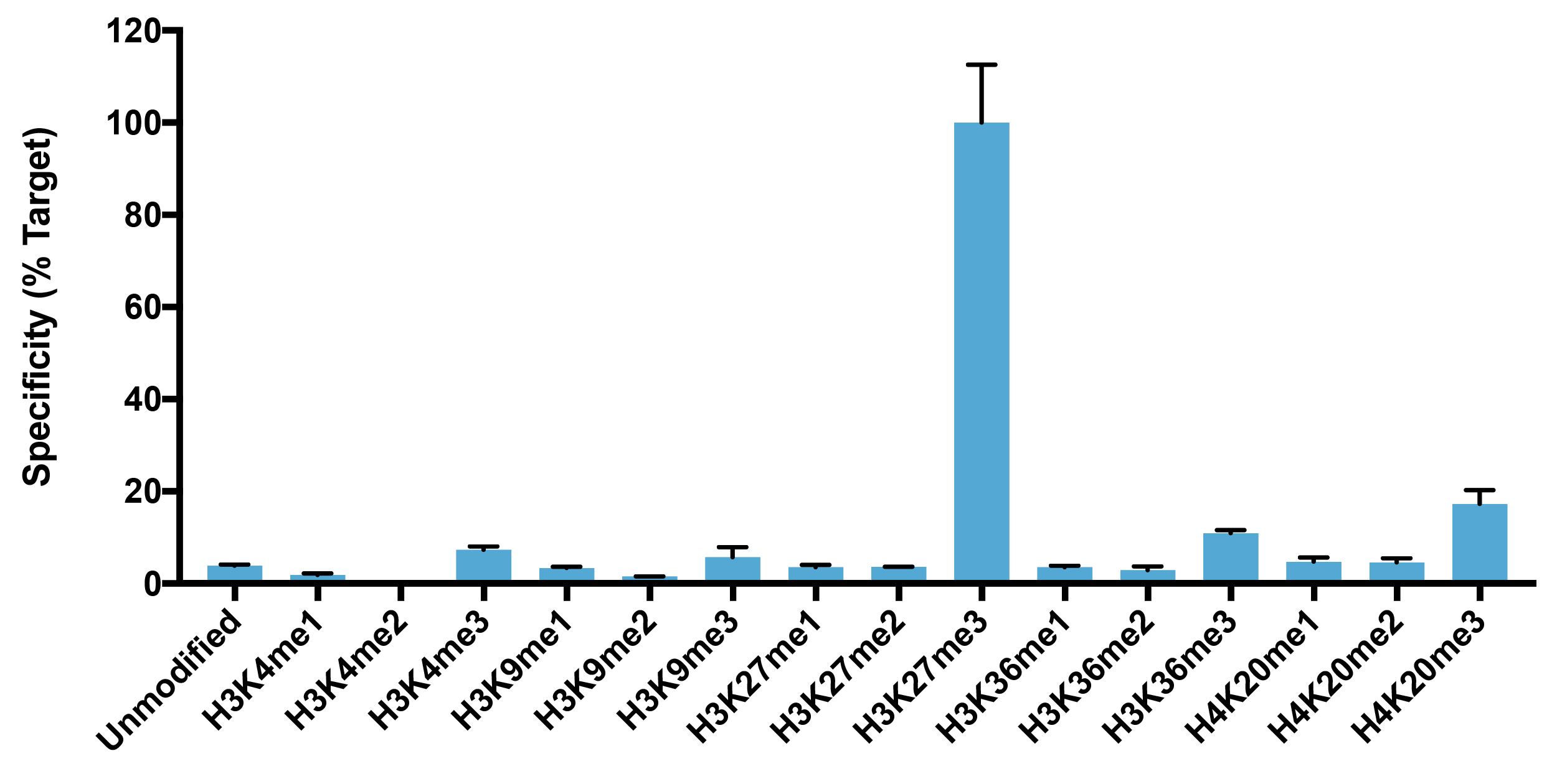 13-0030 ChIP-seq Data