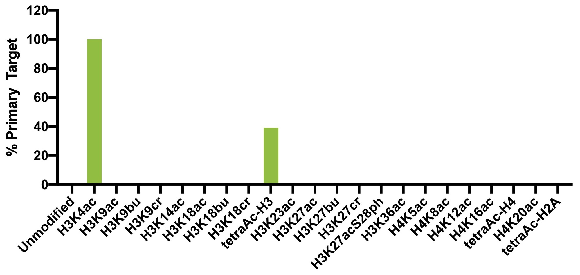 13-0034 Luminex Data