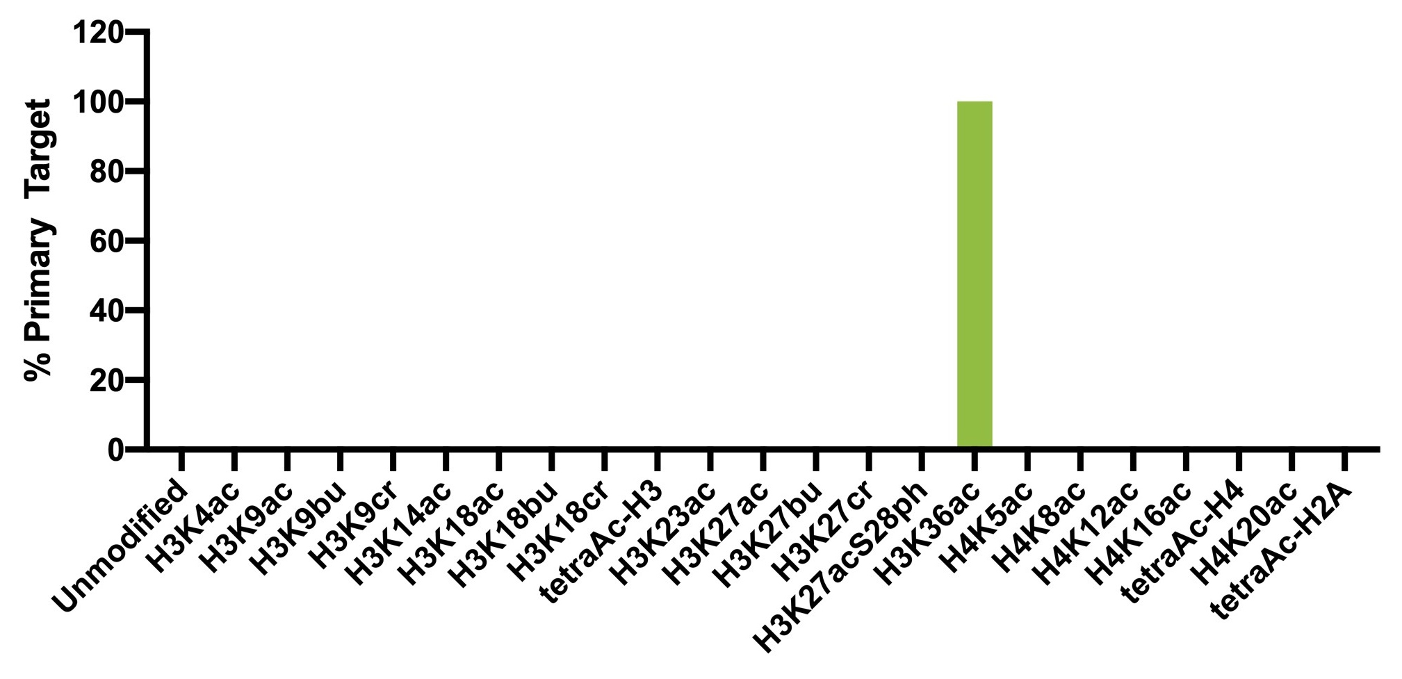 13-0035 Luminex Data