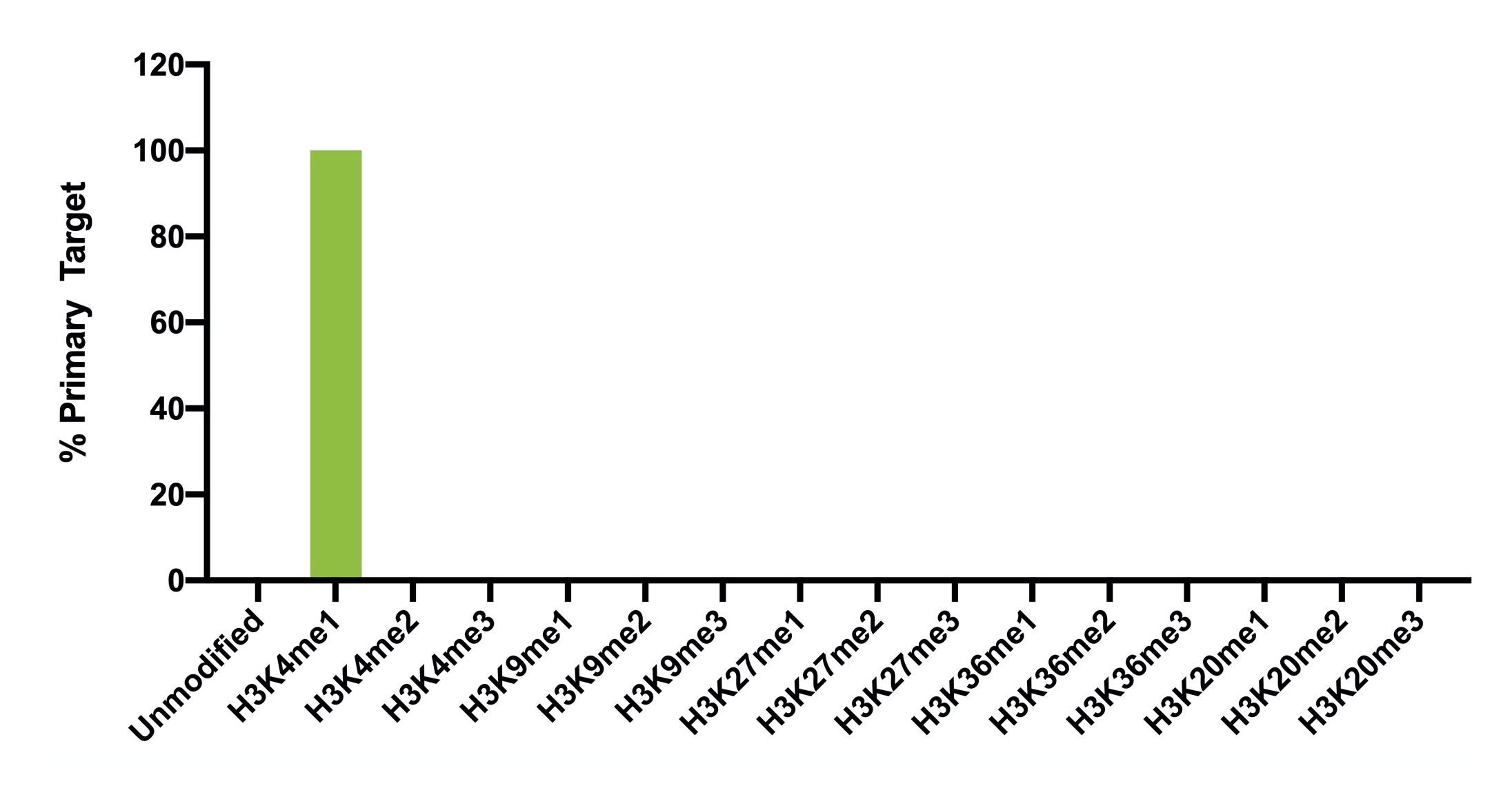 13-0040 Luminex Data