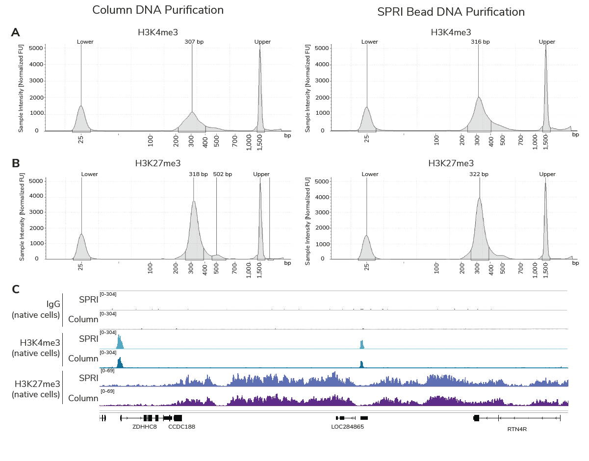 improved-controls-blog-figure-1